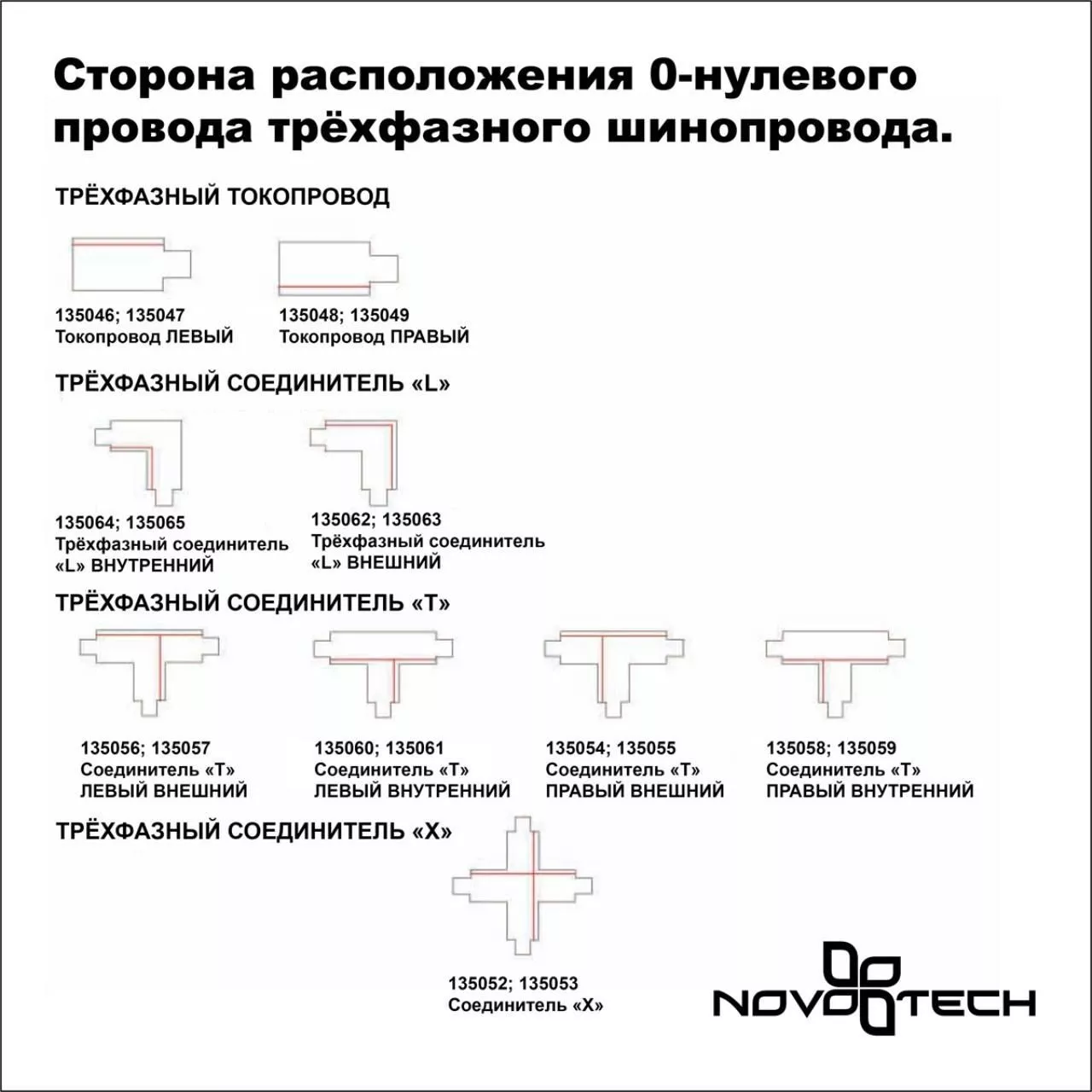 Шинопровод трехфазный NOVOTECH 135040